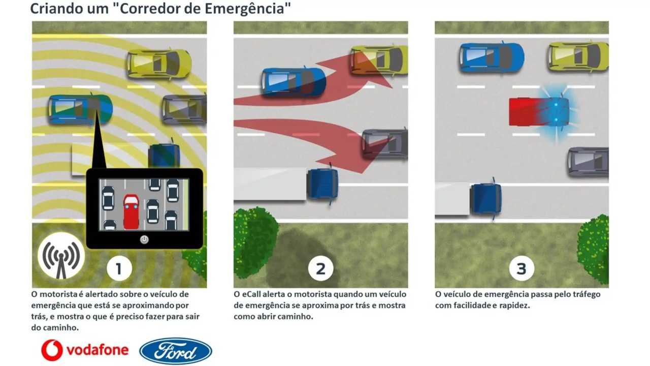 Ford - Corredor de Emergência