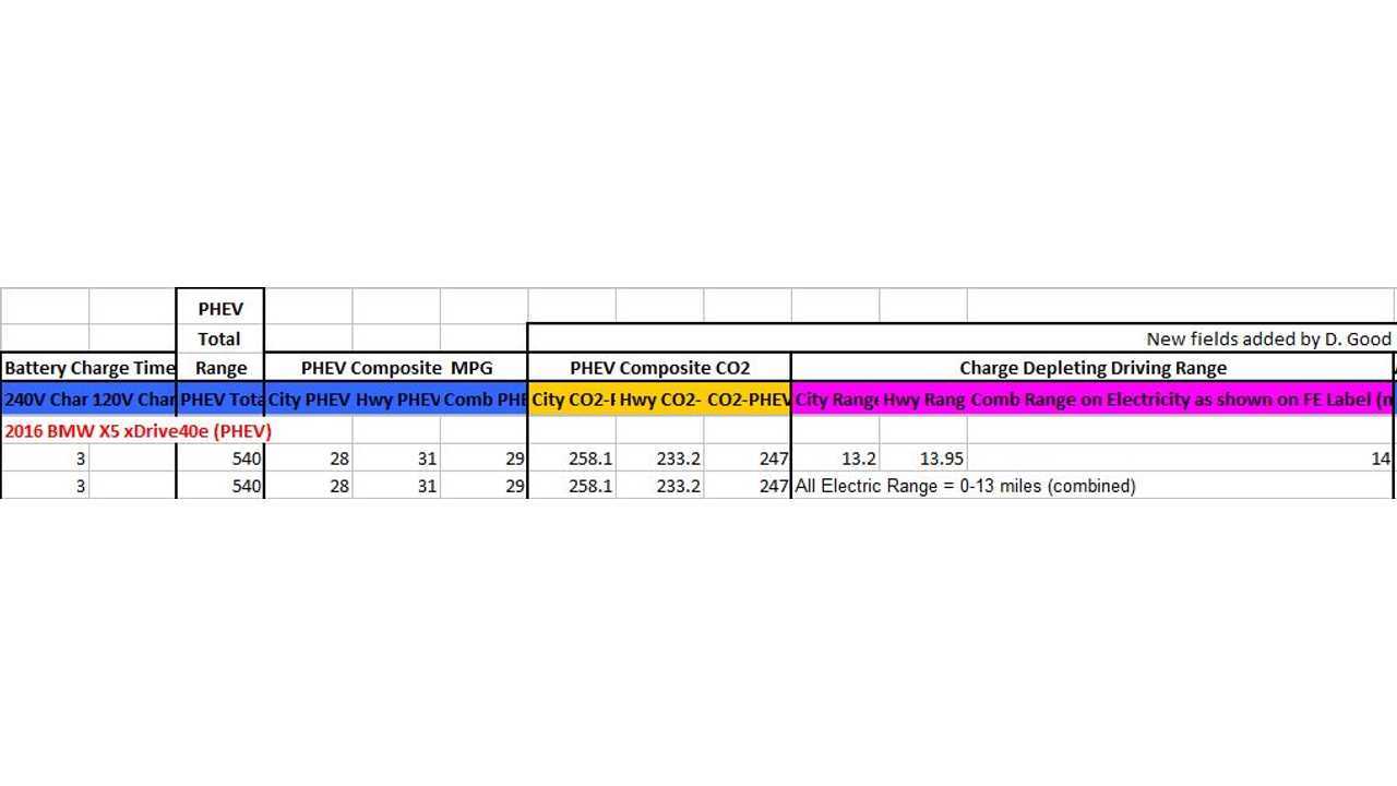 Official Detailed EPA Ratings