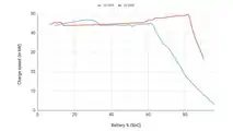 Charging with a BMW i3 (Source: Fastned)