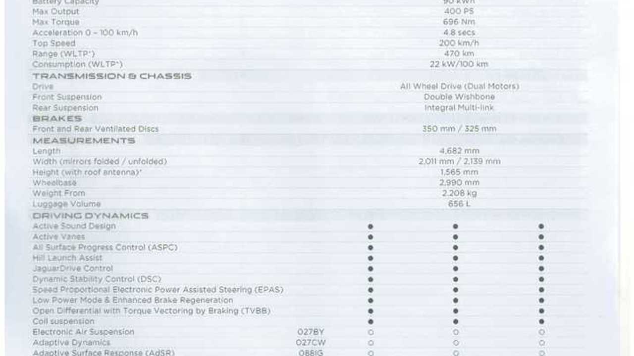Jaguar i-PACE Specs with pricing