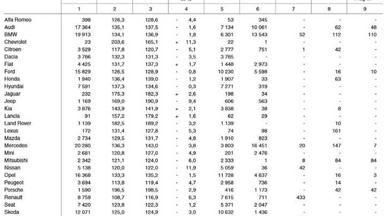 Plug-in registrations in Germany – December 2014