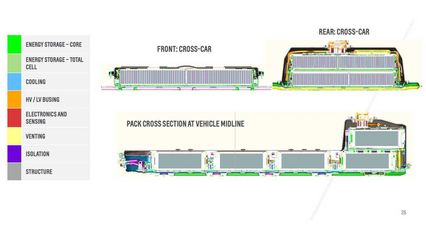 Deep Dive Chevrolet Bolt Battery Pack, Motor And More