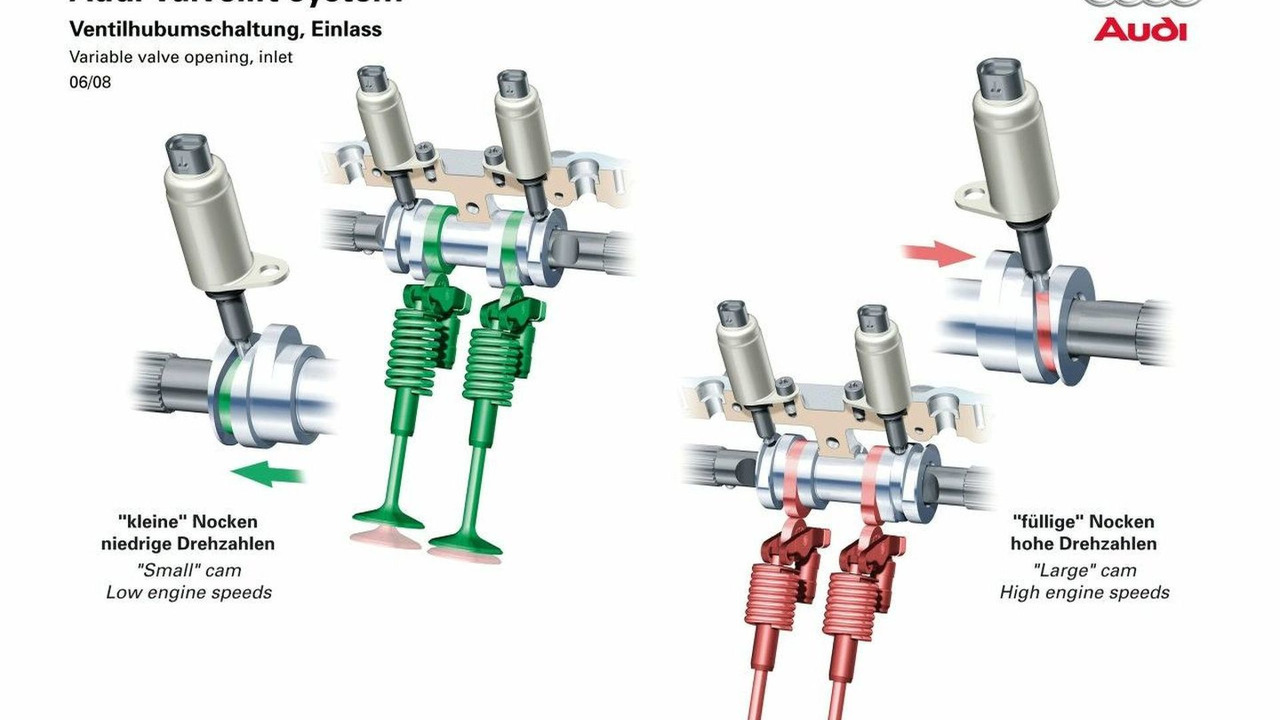 Audi valvelift system