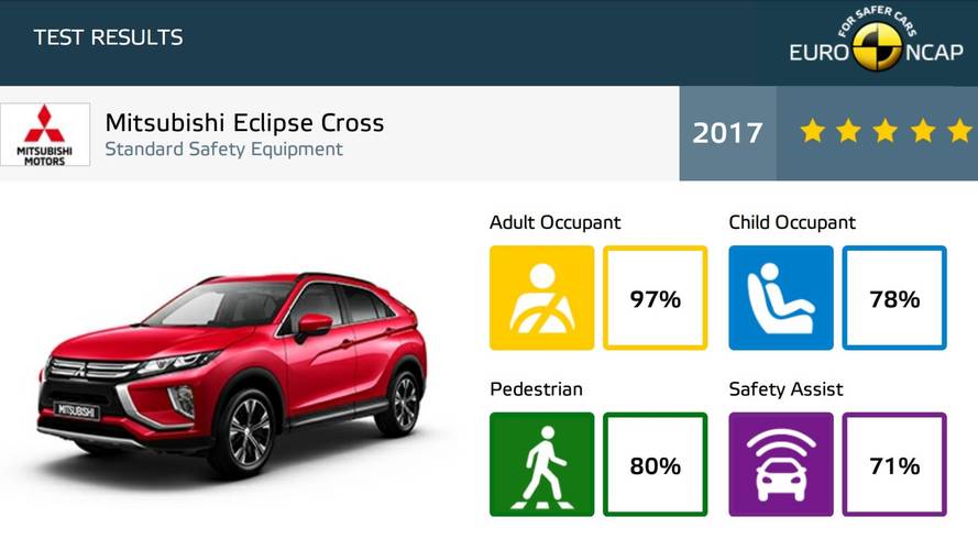 Euro NCAP Crash Tests