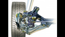 Sospensione Multilink posteriore