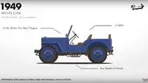 Jeep Wrangler Evolution