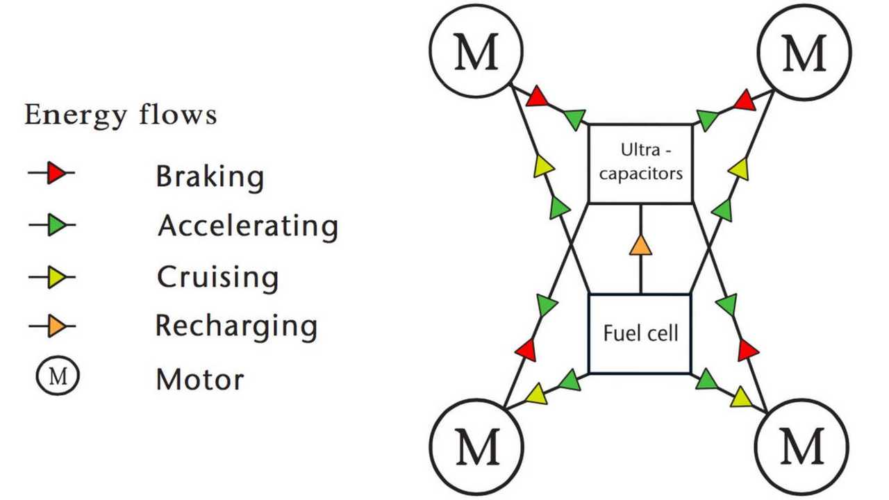 Riversimple Wants To Kill Programmed Obsolescence: Check The Network EV