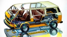 VW Commercial Vehicles celebrates 40 years of all-wheel drive