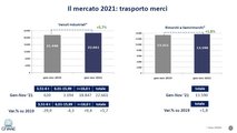 UNRAE, la situazione dei trasporti nel 2021