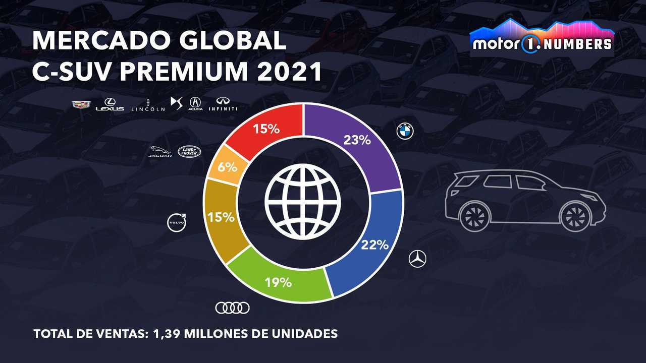 Motor1.com Numbers Alfa Romeo Tonale