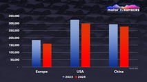 Motor1 Numbers Tesla Sales