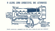 Esquema mostrando a adaptação em 1930