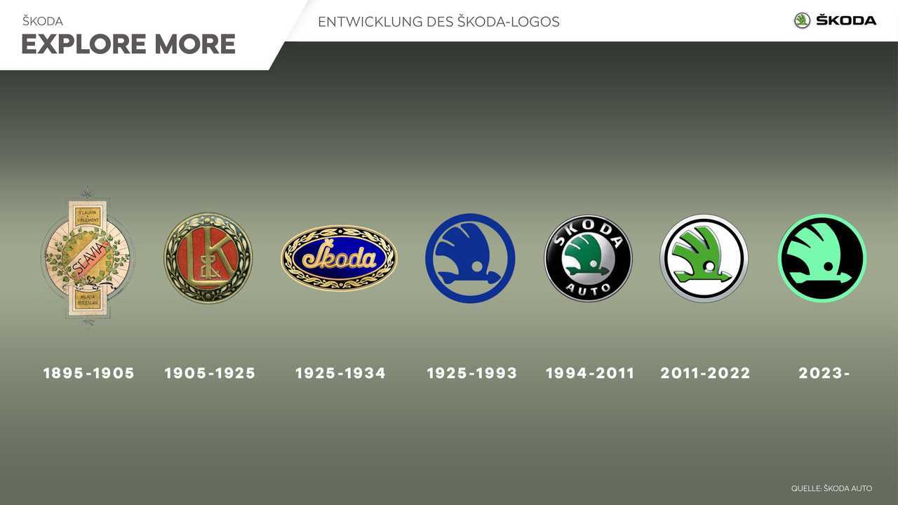 Skoda : le logo de la marque dans le temps