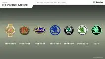 Skoda: The brand logo over time