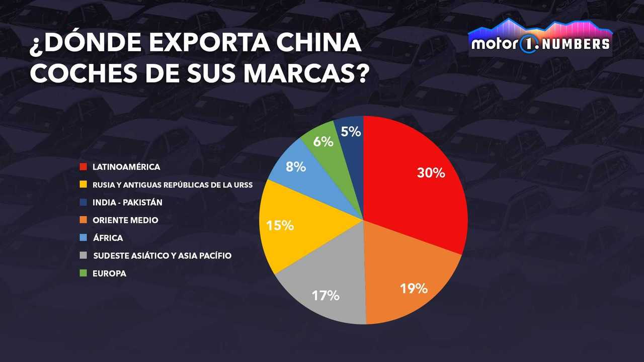 Motor1.com Numbers coches chinos