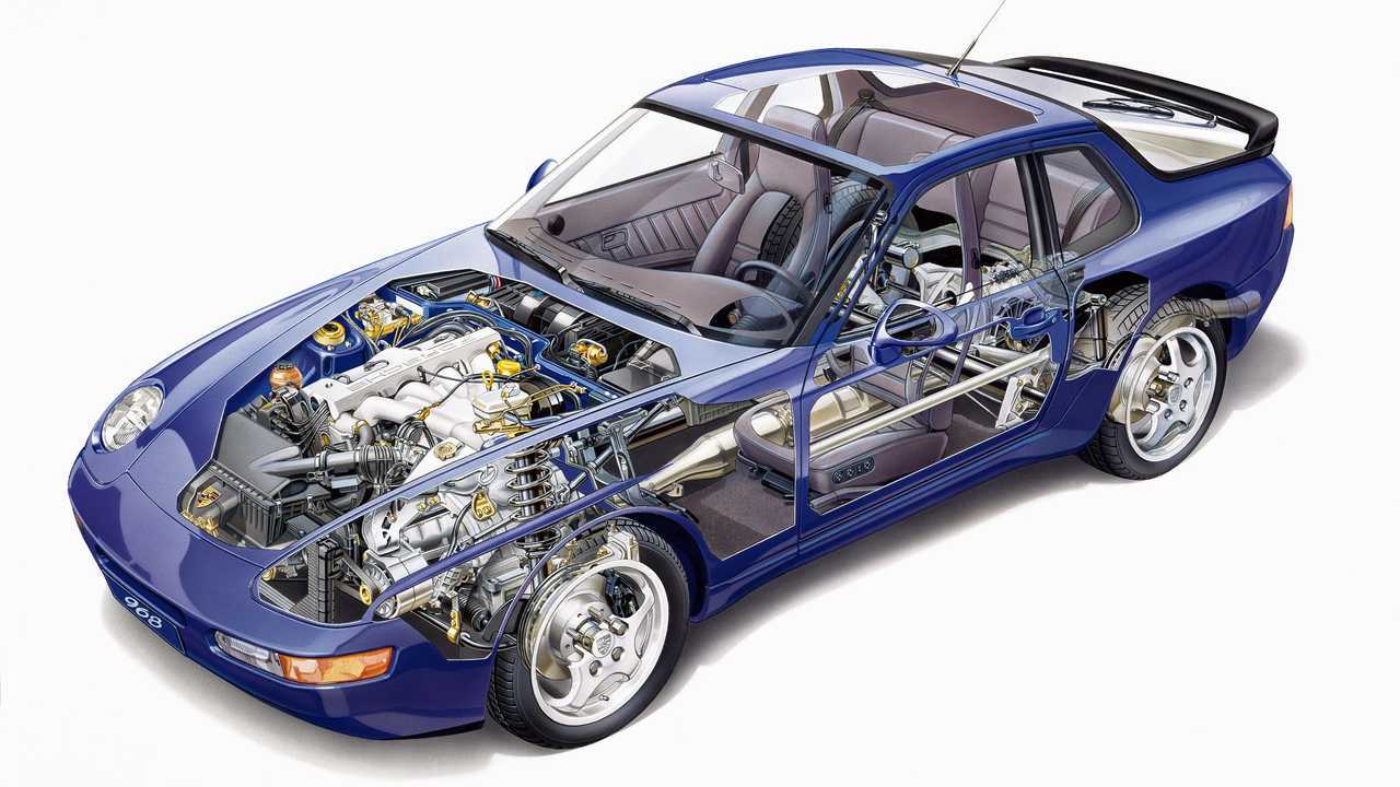 Porsche 968 1991 - meccanica
