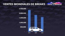 Ventes mondiales de breaks en 20219, 2020 et 2021