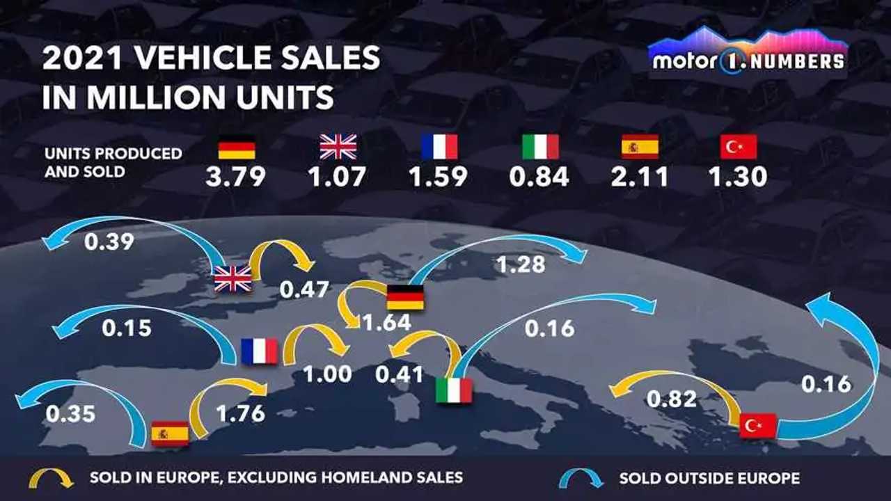 2021 global vehicle sales in million units graphic