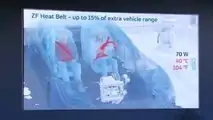 Cinturón térmico ZF