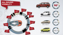 Fiat 500L 7 posti: prime anticipazioni