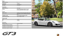 Porsche 991 GT3 Cabriolet - Steve Morfouasse