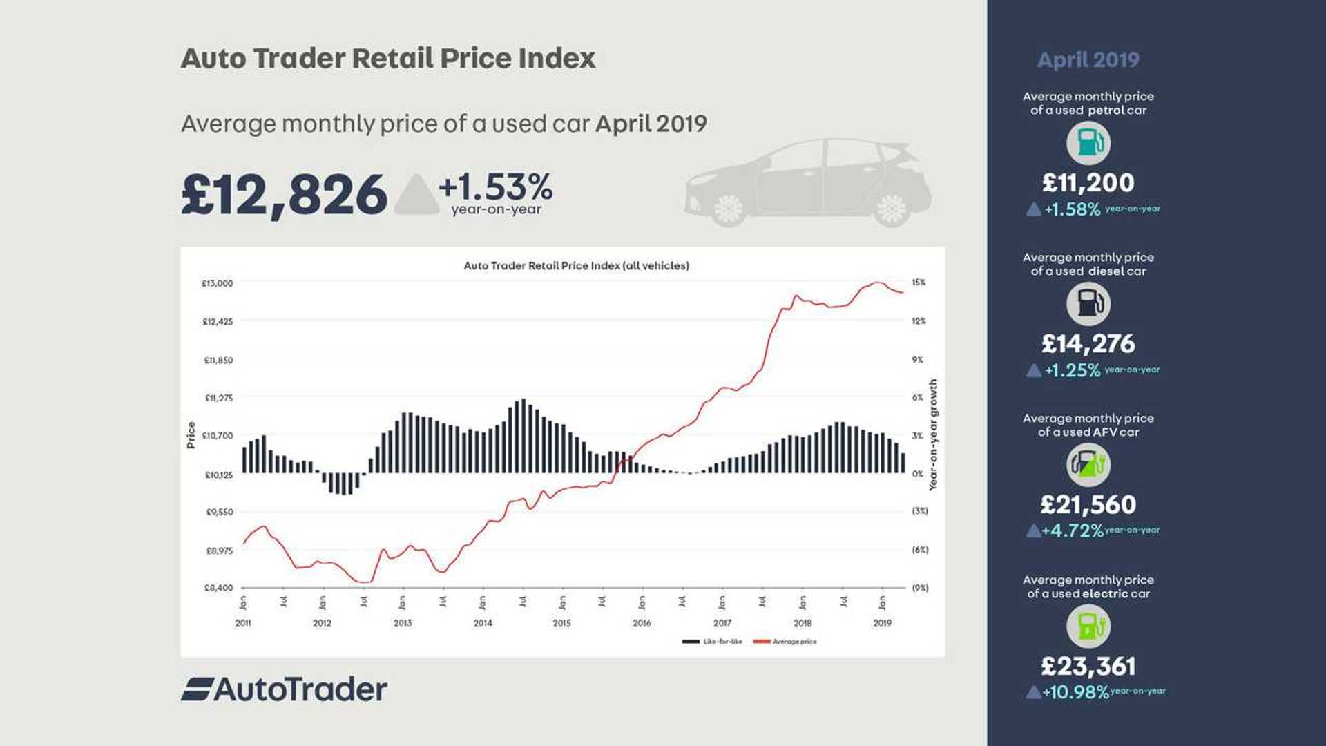 Auto Trader Perakende Fiyat Endeksi Nisan 2019