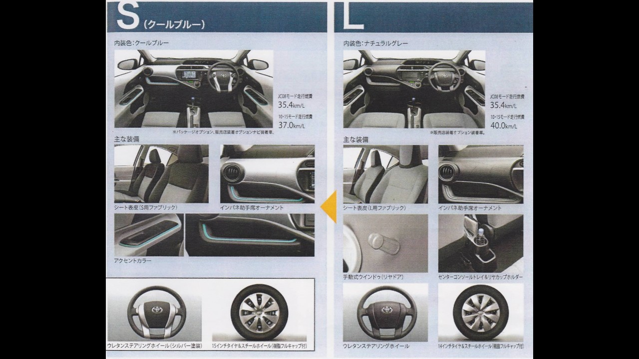 Vazam fotos do Novo Toyota Prius C - Hatch hibrído terá consumo de 40 km/litro