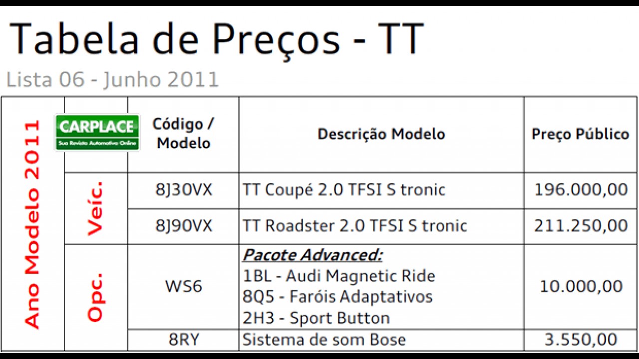 Confira tabela de preços de todos os modelos da Audi no Brasil - Base junho de 2011