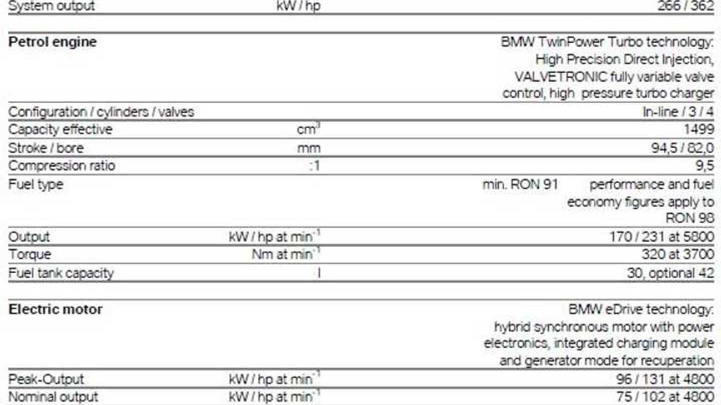 First BMW i8 Deliveries Scheduled For June - Final Performance / Fuel ...