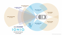 Hyundai Ioniq Autonomous Concept