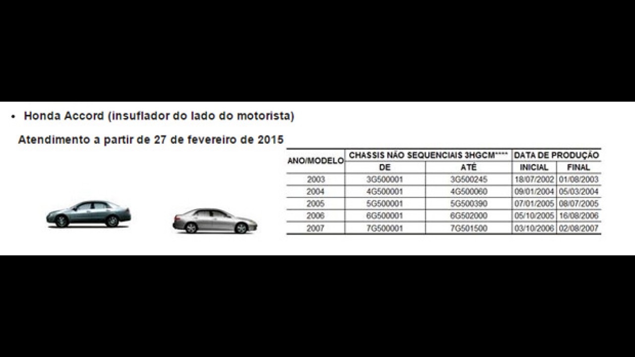 Civic, CR-V, Accord e Fit estão envolvidos em recall por problema no airbag