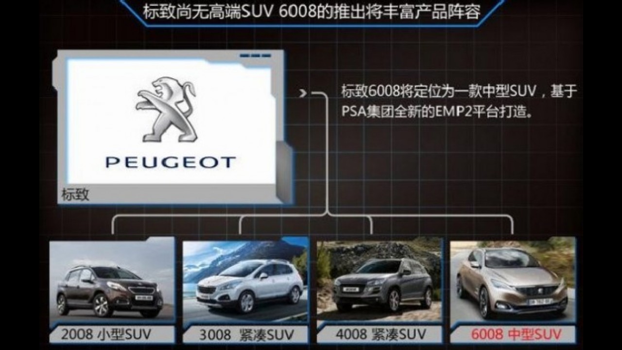 Peugeot prepara SUV de luxo 6008 para brigar com Audi e BMW na China