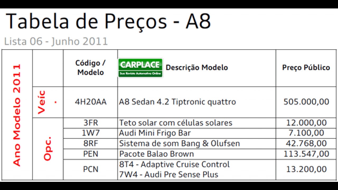 Confira tabela de preços de todos os modelos da Audi no Brasil - Base junho de 2011