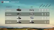 RAM - Planos 2018-2022