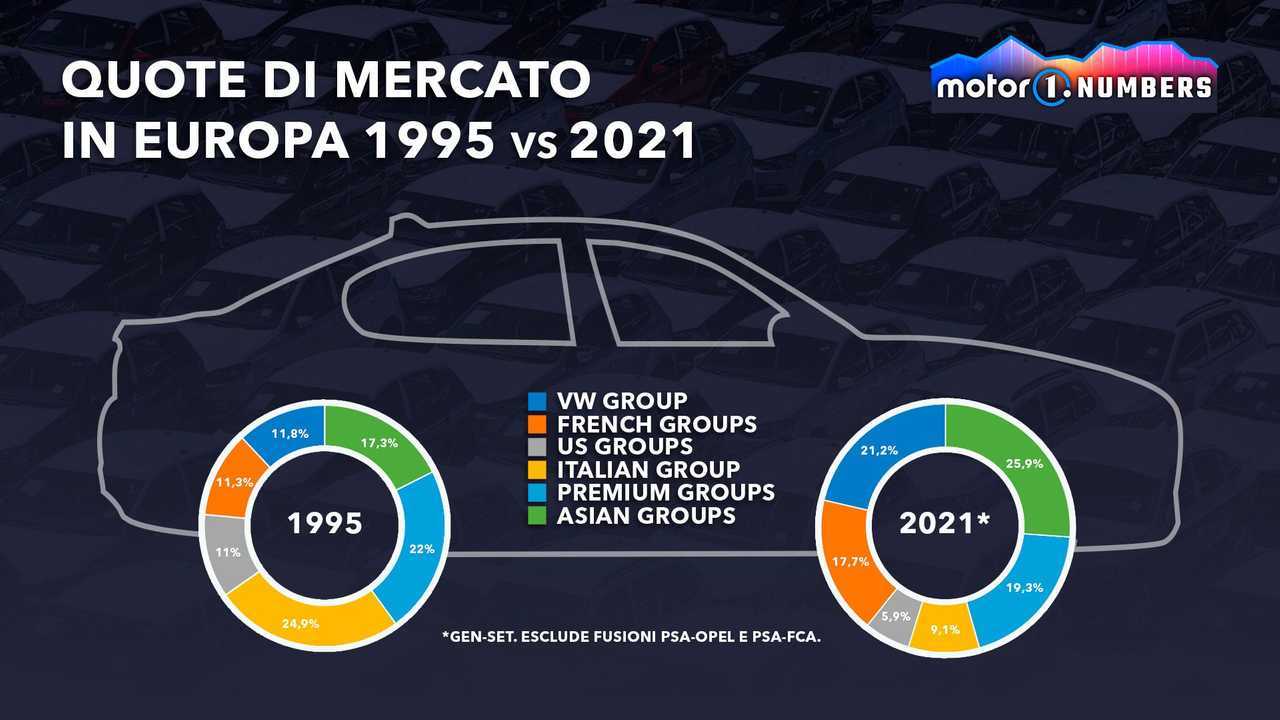 Infografica sulle quote di mercato dal 1995 al 2021