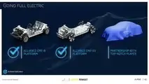 Renault Group, the Renaulution Strategic Plan