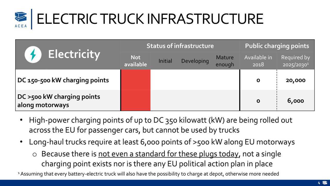 Infrastructure_alternatively-powered_trucks_January_2019-4