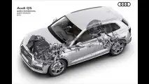 Preise für neuen Audi Q5