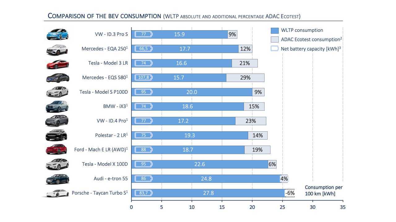 P3 Charging Index 2021
