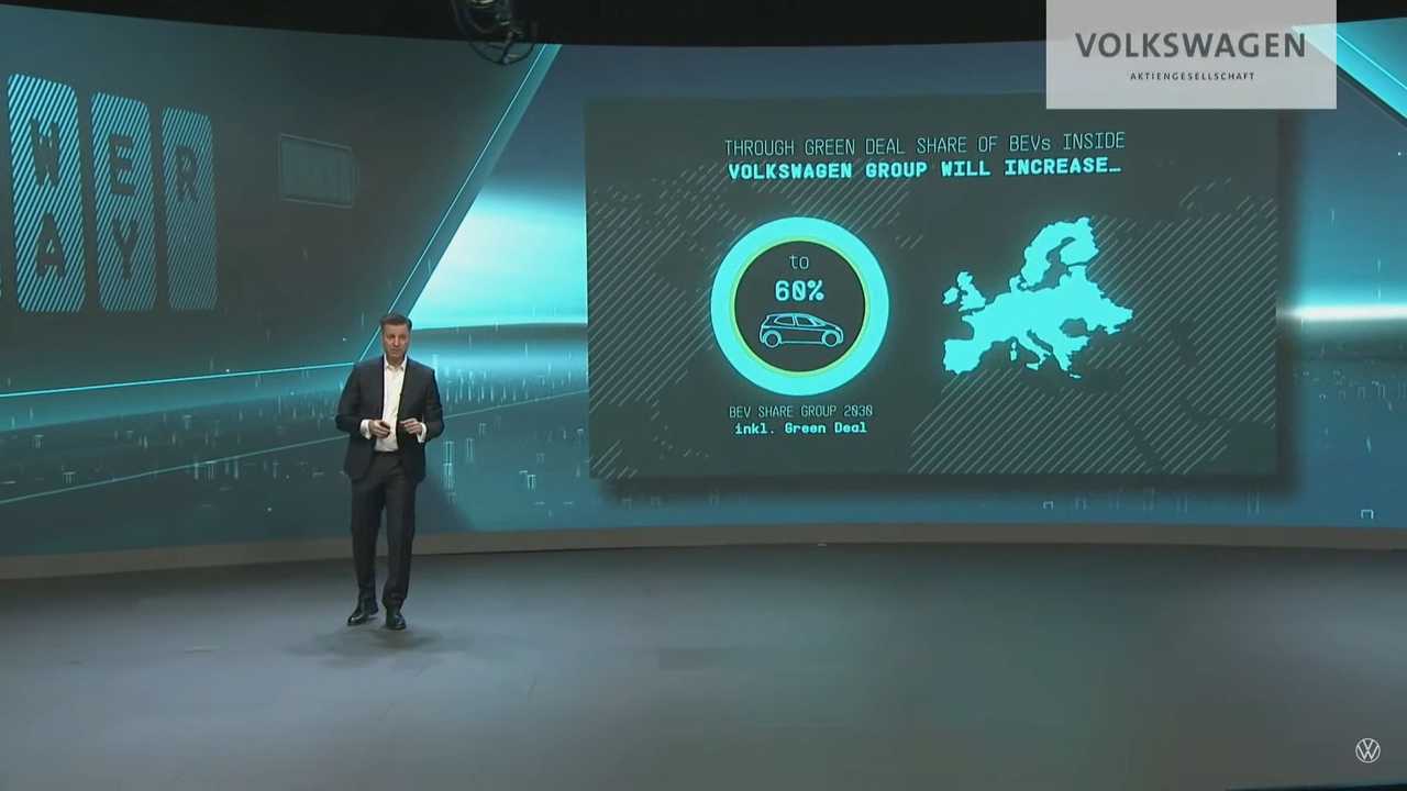 VW Power Day 2021: Alle Charts
