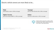 Cargurus Survey Shows Tesla Is Still The EV Reference But Toyota Is Close