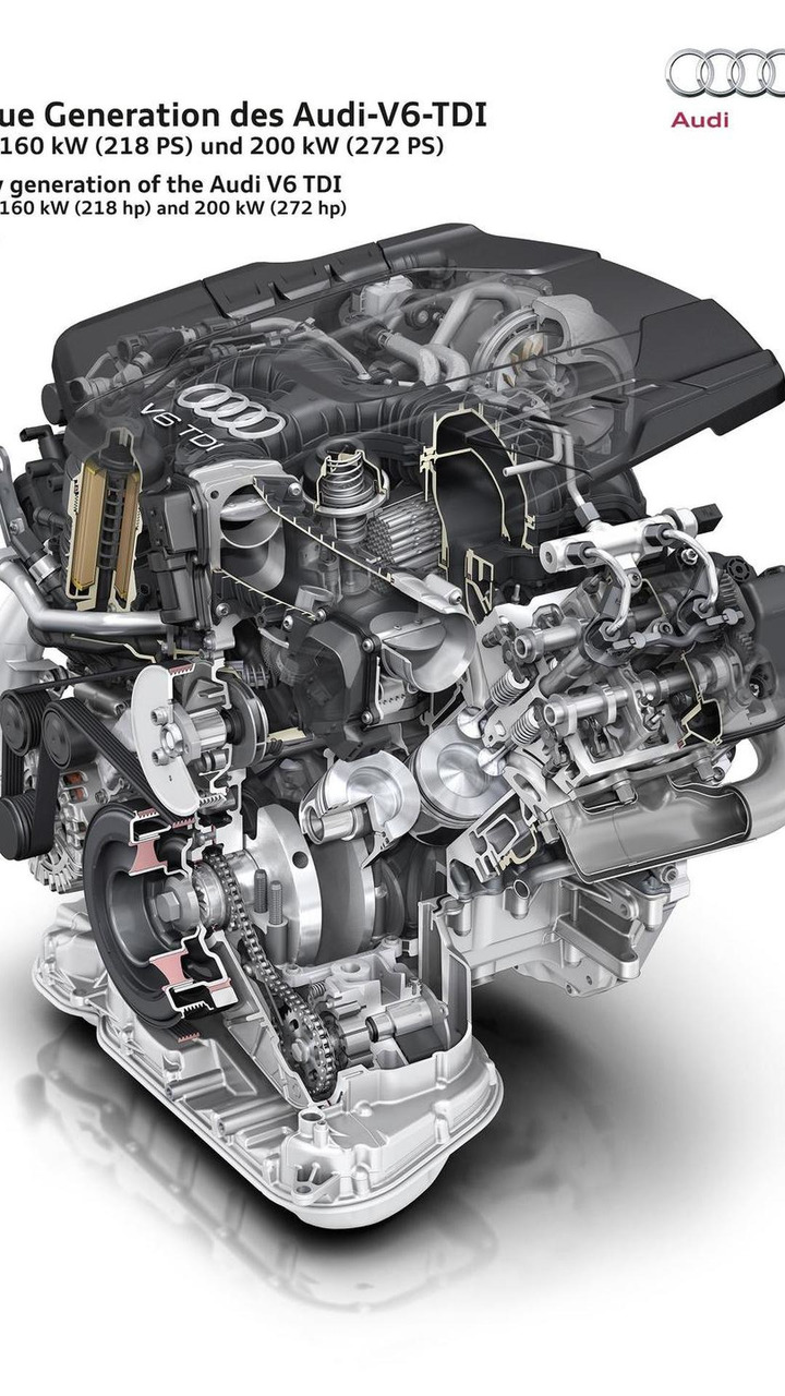 Kelebihan 3.0 Tdi Spesifikasi