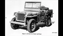 Die Säulen des Jeep-Designs