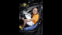 Crash Test Nuova Alfa Romeo Giulietta