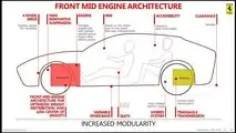 Piano Industriale Ferrari 2018-2022