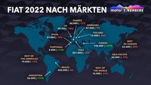 Motor1 Numbers: Alle Details über die Marke Fiat