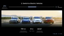 Tesla Investor Day 2024