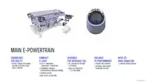 Der Antrieb besteht aus zwei PSMs an der Hinterachse für aktives Torque Vectoring