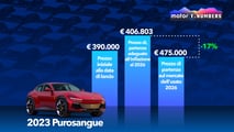La evolución de los precios de algunos Ferrari recientes