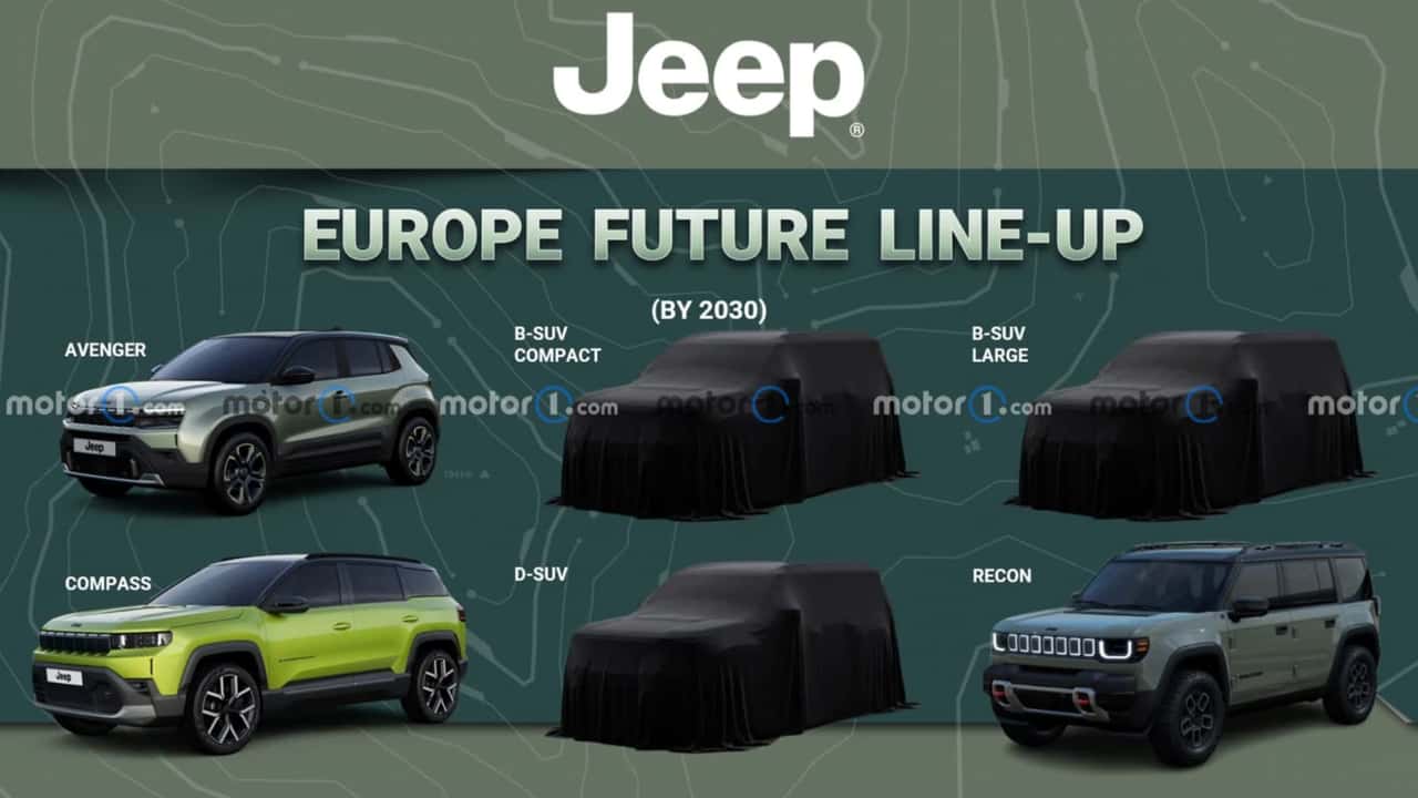 Jeep's Future Lineup Europe